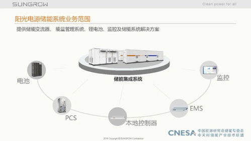第16期阳光电源周安如 储能系统集成关键技术与调频辅助服务市场经验分享