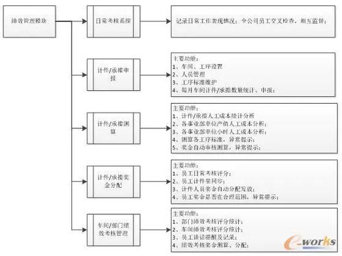 看海南金盘智能如何打造透明化工厂 广汽菲克实现生产系统软硬件一体化集成...