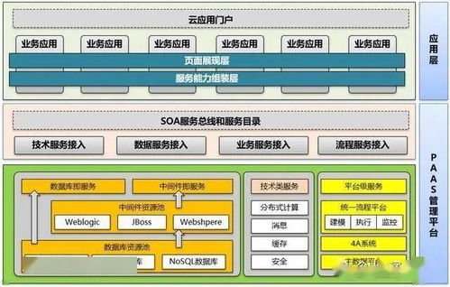 十四五规划看这个就可以搞定了,从企业架构到信息化规划