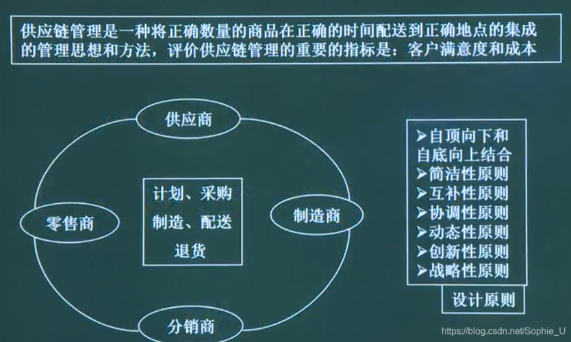 软考高项学习教程第一阶段第2章信息化与系统集成技术