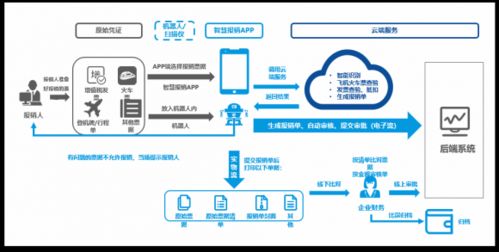 华天动力协同OA系统电子影像集成 数据快扫,让财务审核效率倍增