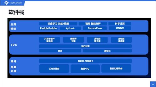 昆仑芯科技基础工具链开发负责人张钊 强大易用的昆仑芯软件栈助力生态发展